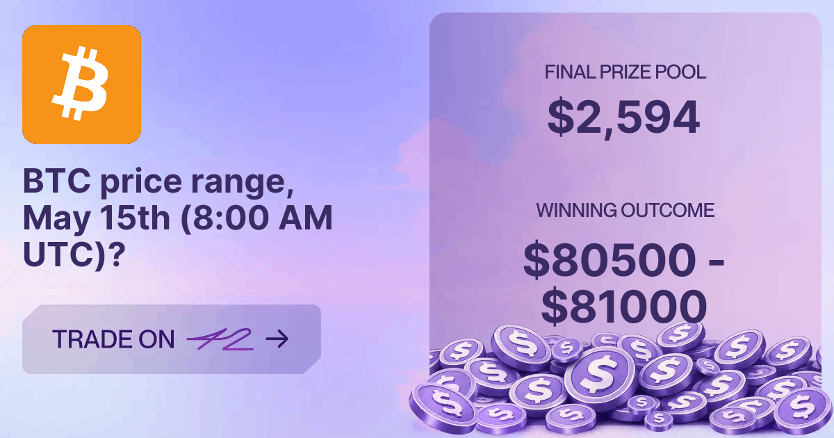 BTC price range, May 15th (8:00 AM UTC)? — 42